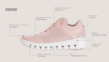 Une chaussure de sport rose clair à semelle blanche, vue de côté. Plusieurs indications soulignent des caractéristiques particulières, comme une tige en maille respirante, une semelle flexible et légère, un laçage élastique réglable et un soutien du talon. | © Gabor Shoes GmbH, Allemagne